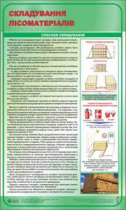 Складування лісоматеріалів. 0,6х1,0.