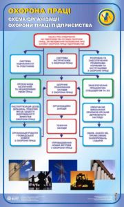 Схема організації охорони праці підприємства. 0,6х1,0