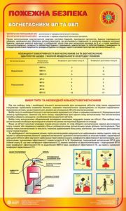 Вогнегасники ВП та ВВП. 0,6х1,0