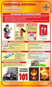 Твоя поведінка при пожежі. 0,6х1,0