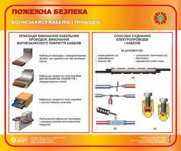 Вогнезахист кабелів і проводів. 0,5х0,6