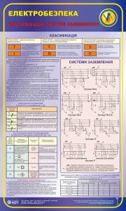 Класифікація систем заземлення. Електробезпека. 0,6х1,0