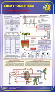 Переріз провідників. Електробезпека.  0,6х1,0
