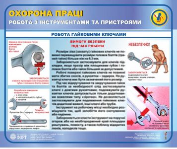 Робота гайковими ключами. Робота з інструментами та пристроями. 0,6х0,5