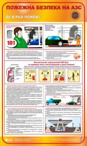 Пожежна безпека на АЗС. Дії в разі пожежі. 1,0х0,6