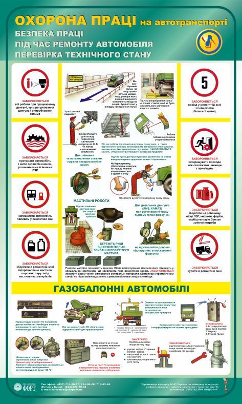 Перевірка технічного стану. Безпека праці під час ремонту автомобіля. 0,6х1,0