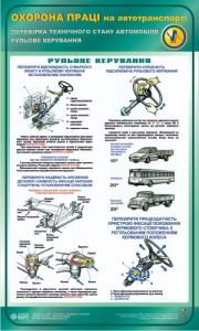 Перевірка технічного стану автомобіля. Рульове керування. 0,6х1,0