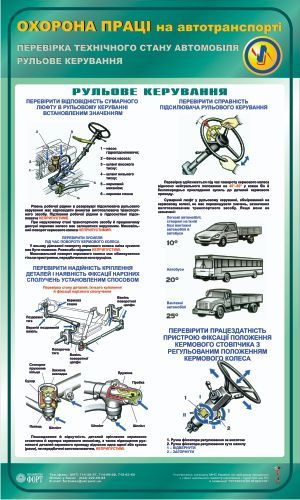 Перевірка технічного стану автомобіля. Рульове керування. 0,6х1,0