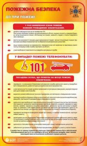 Пожежна безпека. Дії при пожежі. 0,6х1,0