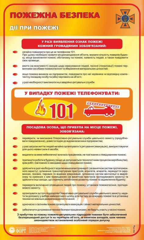 Пожежна безпека. Дії при пожежі. 0,6х1,0