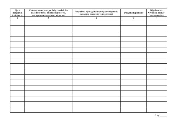  ЖУРНАЛ обліку результатів перевірок стану військового обліку призовників, військовозобов’язаних та резервістів, звіряння їх облікових даних з даними районних (міських) територіальних центрів комплектування та соціальної підтримки (органів СБУ, відповідних підрозділів розвідувальних органів)