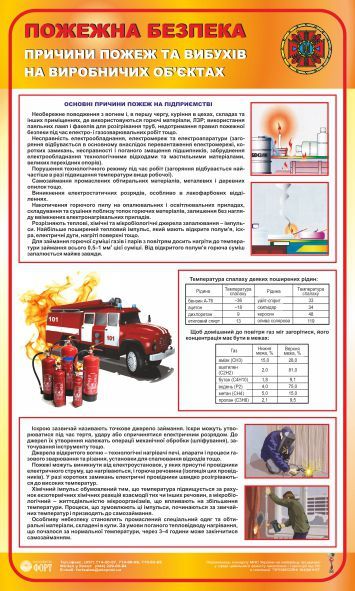Пожежна безпека. Причини пожеж та вибухів на виробничих об'єктах. 0,6х1,0