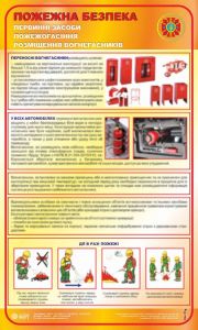 Первинні засоби пожежогасіння. Розміщення вогнегасників.0,6х1,0