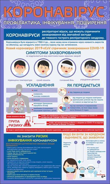 Коронавірус. Профілактика, інфікування, поширення. 0,6х1,0